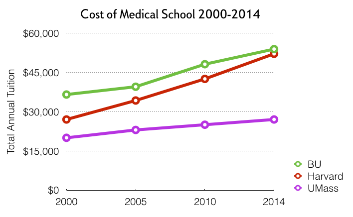 Average Student Loan Debt For College Graduates